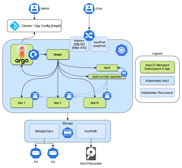 Heqet Overview